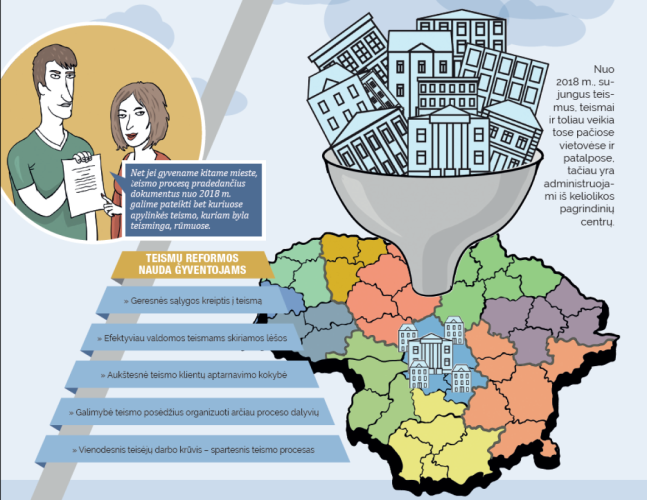 5 changes since 2018: what court visitors need to know