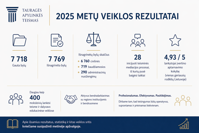 Tauragės apylinkės teismas pristato 2025 metų veiklos rezultatus